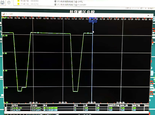 国产雷达液位计