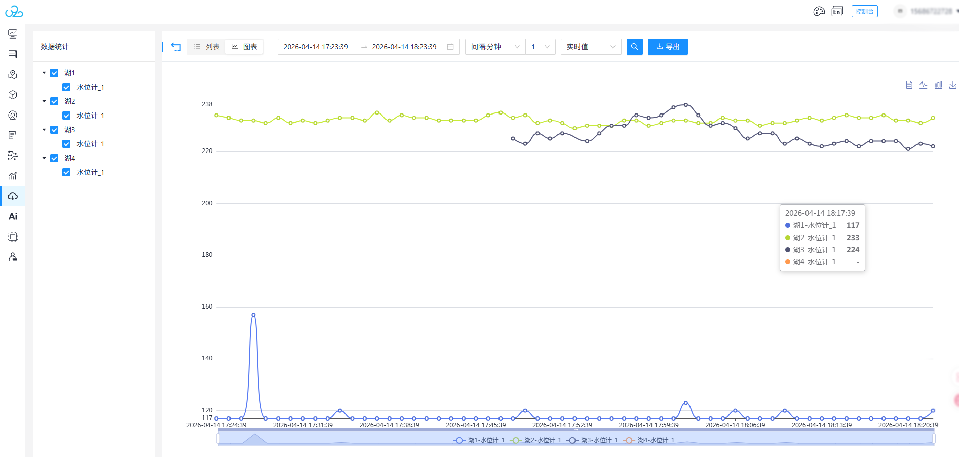 声科电子SK-R800E雷达水位计智慧水位监测数据