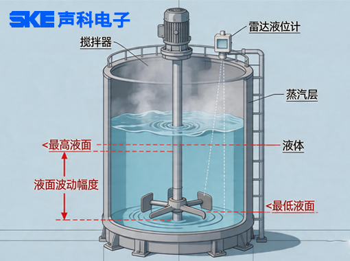 声科电子80GHz雷达液位计帮助企业解决液位测量难题