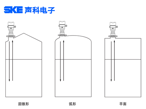 80GHz雷达正确安装方法