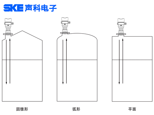 雷达液位计安装全指南