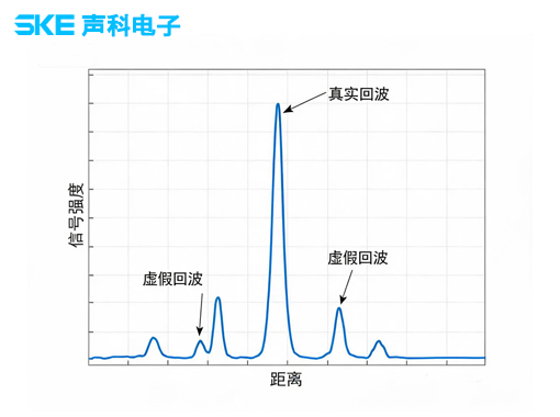 虚假回波抑制效果的雷达：声科电子雷达液位计