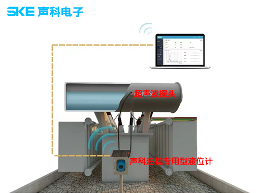 声科 SK-WY 专用油枕液位计,满足:气囊杂波抑制算法、全域温度补偿、电力级 EMC、IP67 防护;户外项目可配套防雷模块,支持 SIL2 功能安全认证。 声科 SK-WY 专用油枕液位计,满足:气囊杂波抑制算法、全域温度补偿、电力级 EMC、IP67 防护;户外项目可配套防雷模块,支持 SIL2 功能安全认证