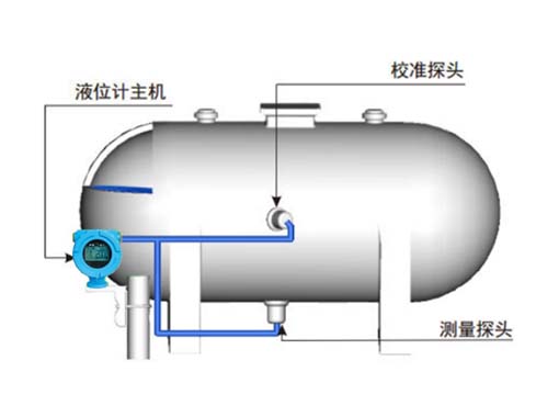 声科电子外贴式液位计电力行业应用