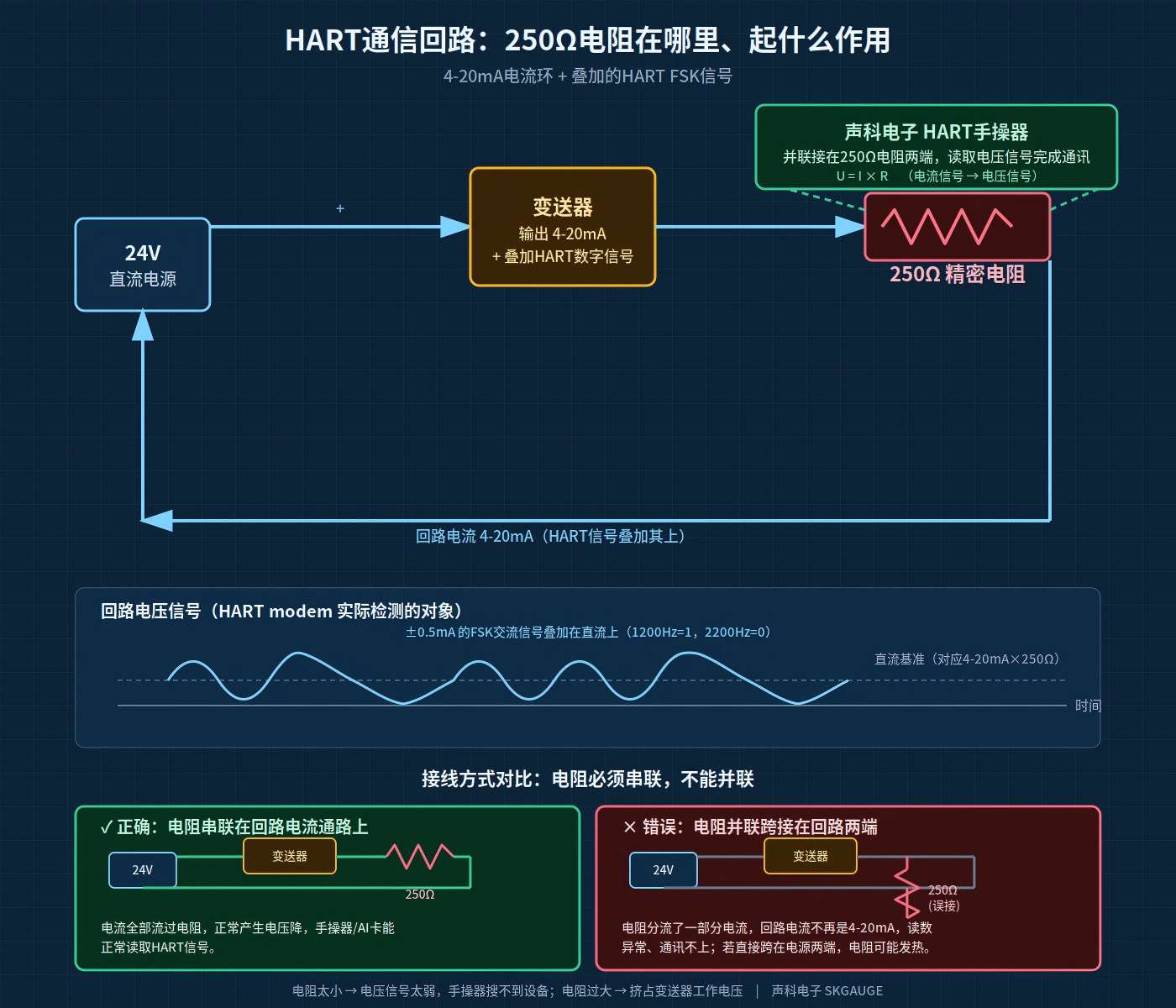 hart_diagram_v2_2.png hart_diagram_v2_2.png