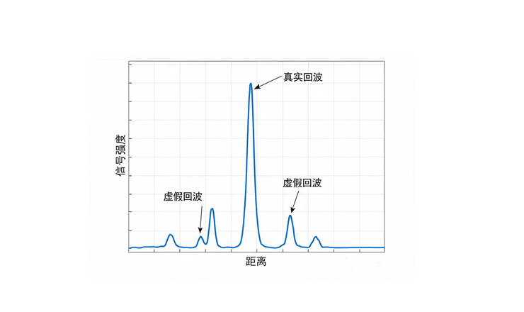 回波锁定算法