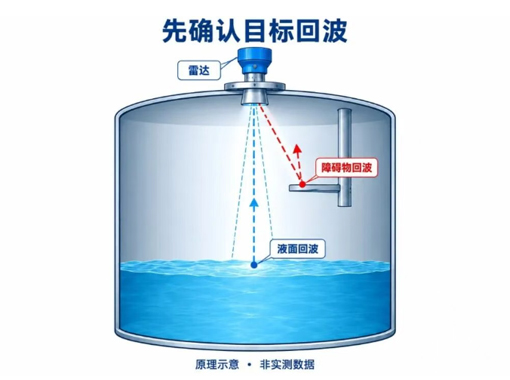 把阻尼调大，雷达液位就真的稳了吗？